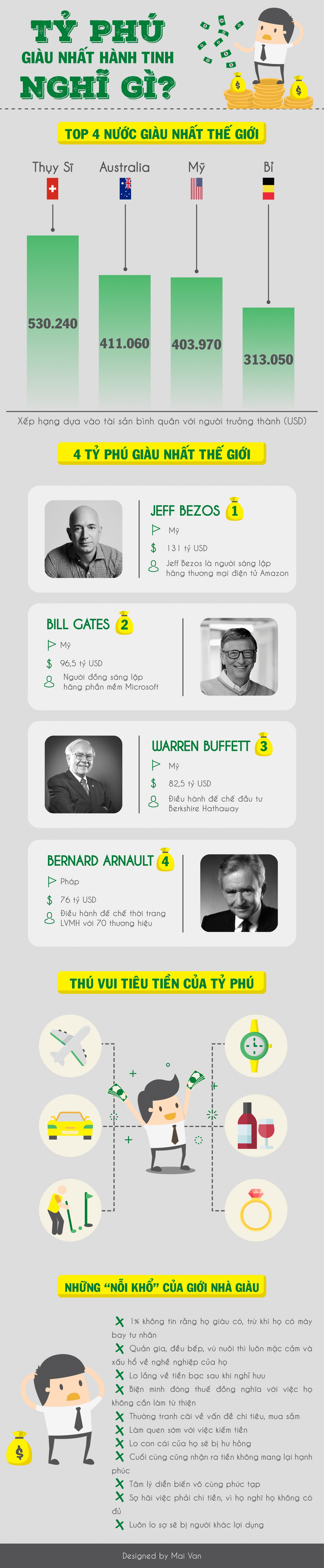 Bài cuối khóa InfoGraphic - Mai Vân