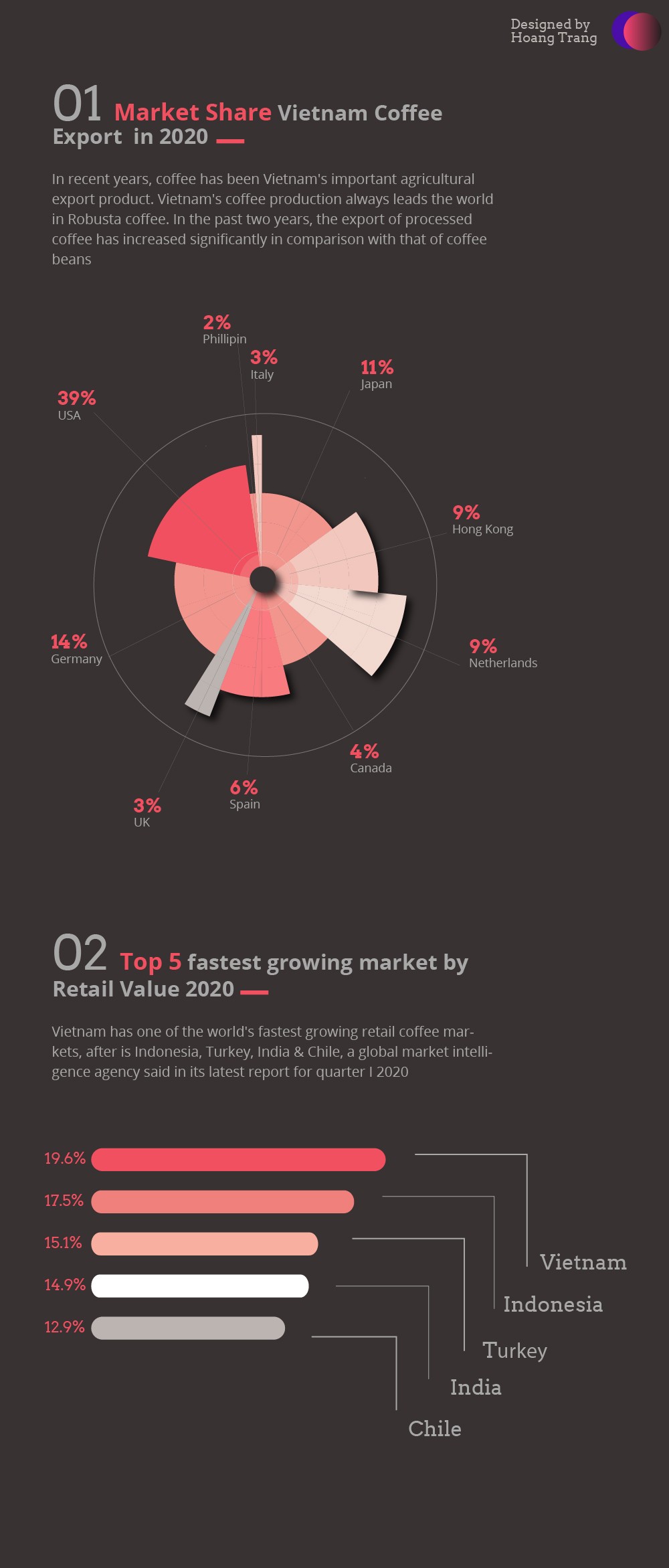 AI_BTCK_HOANGTRANG