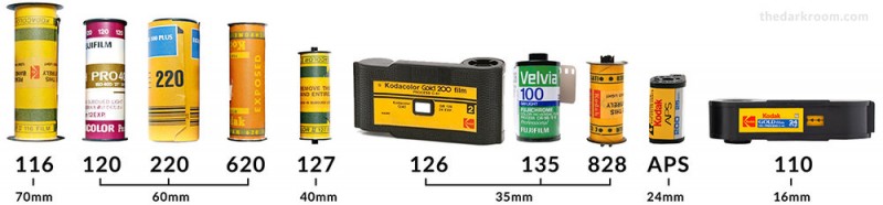 Các kích cỡ film chụp ảnh: film 135, film 120 và các khổ khác
