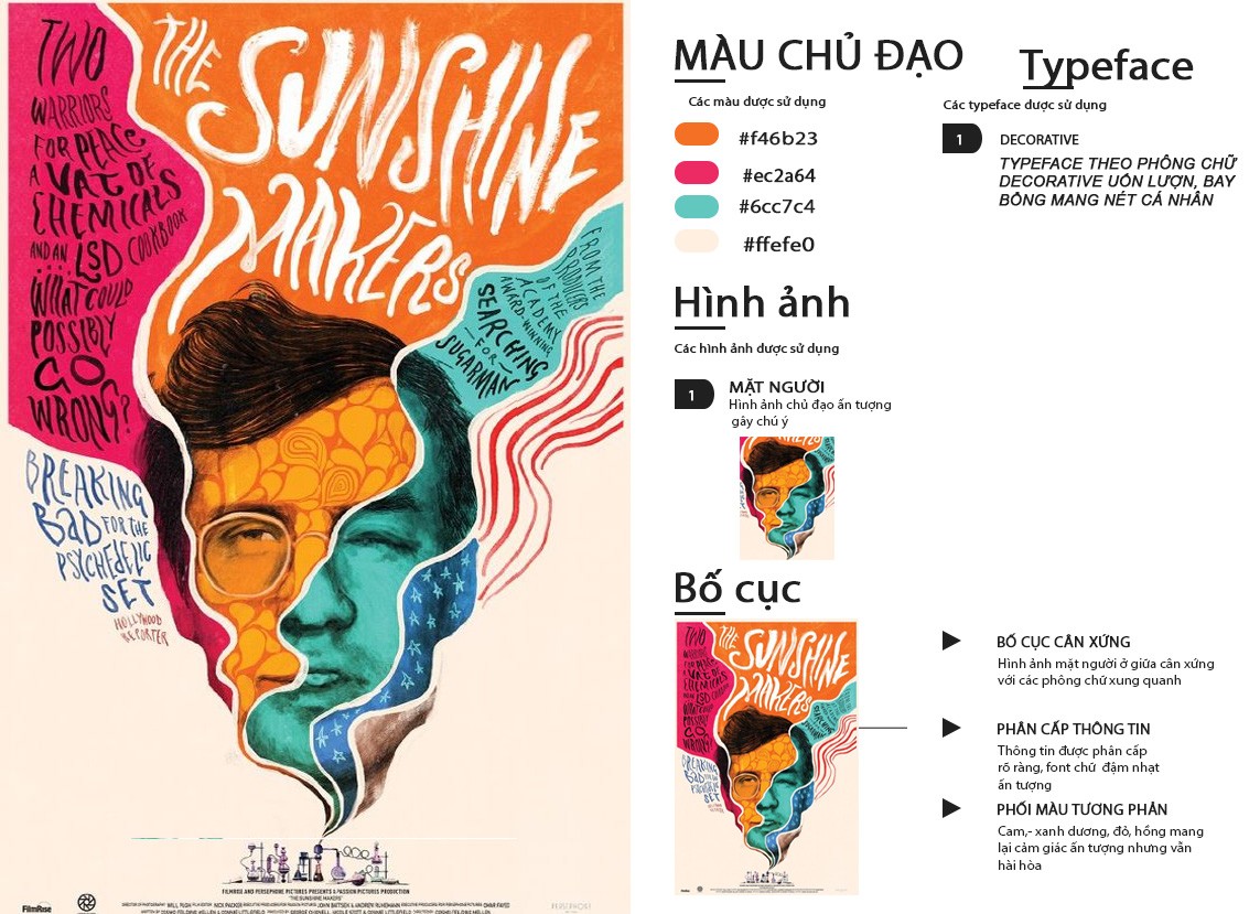 ColorMe_BTVN_Buổi3_Phân tích Poster