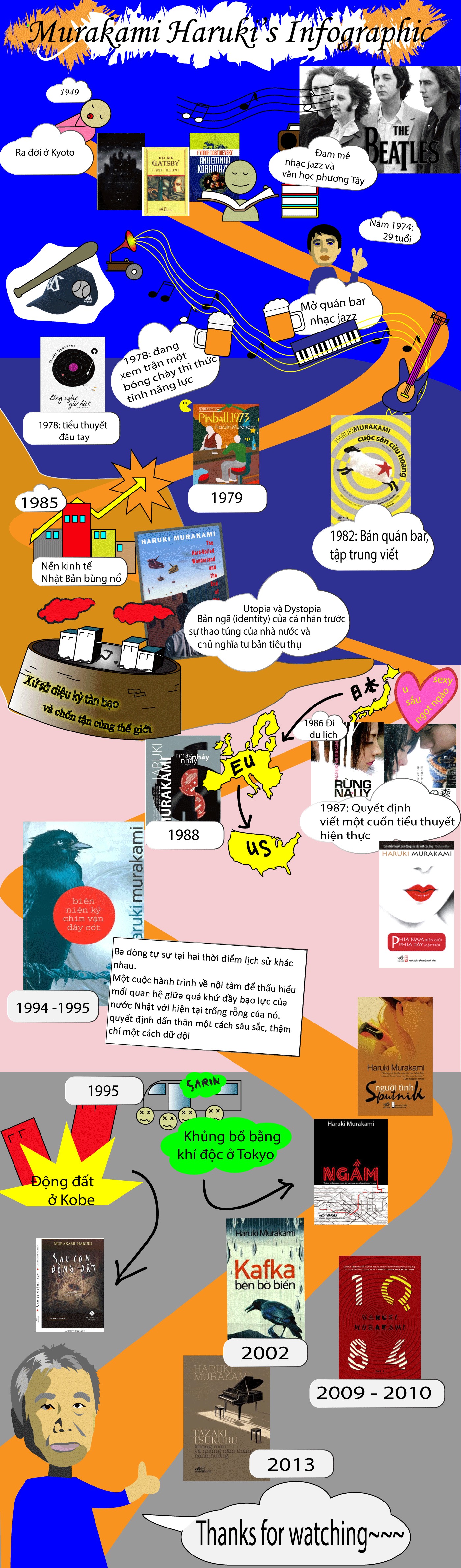 Bài cuối kỳ - InfoGraphic ạ :(