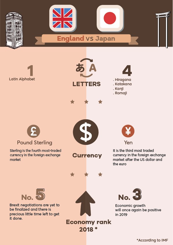 InfoGraphic