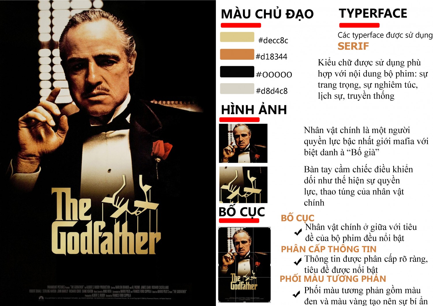 Phân tích Poster phim The Godfather