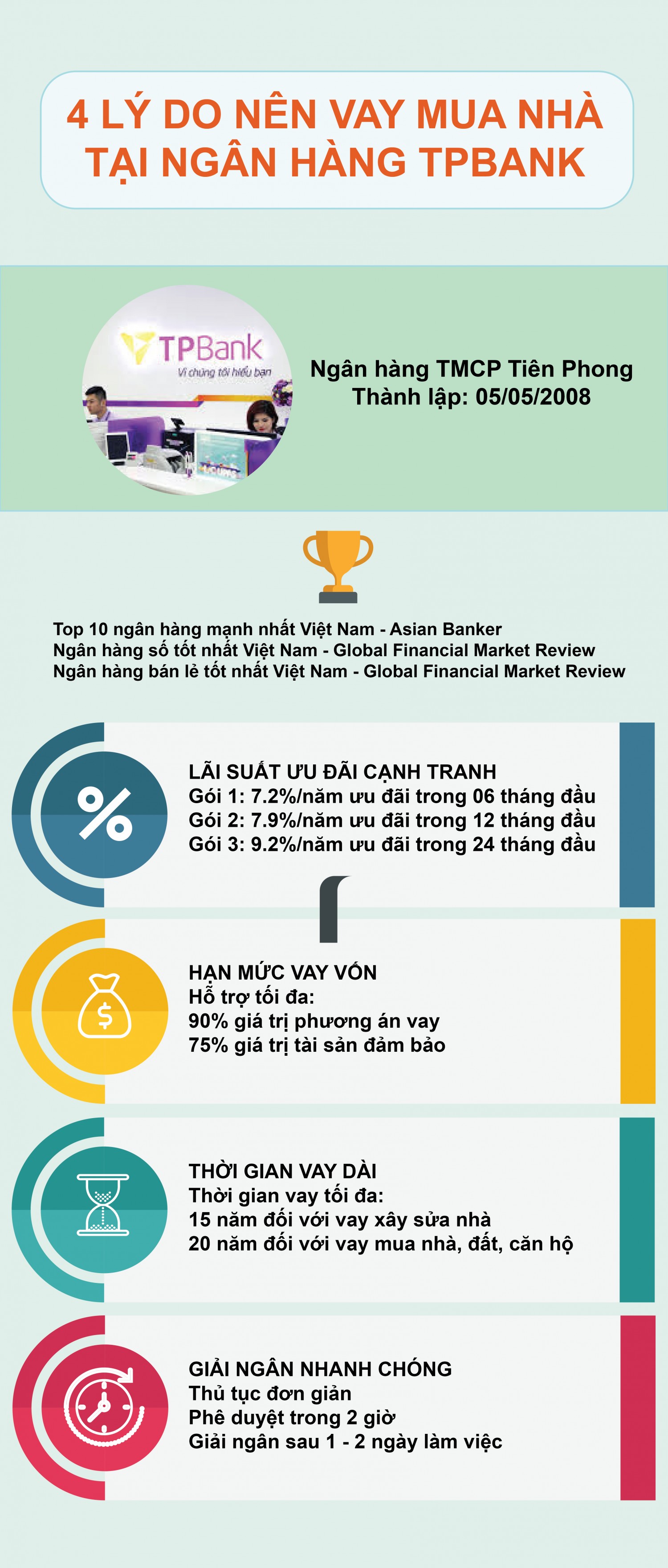 Bài tập về nhà buổi 6