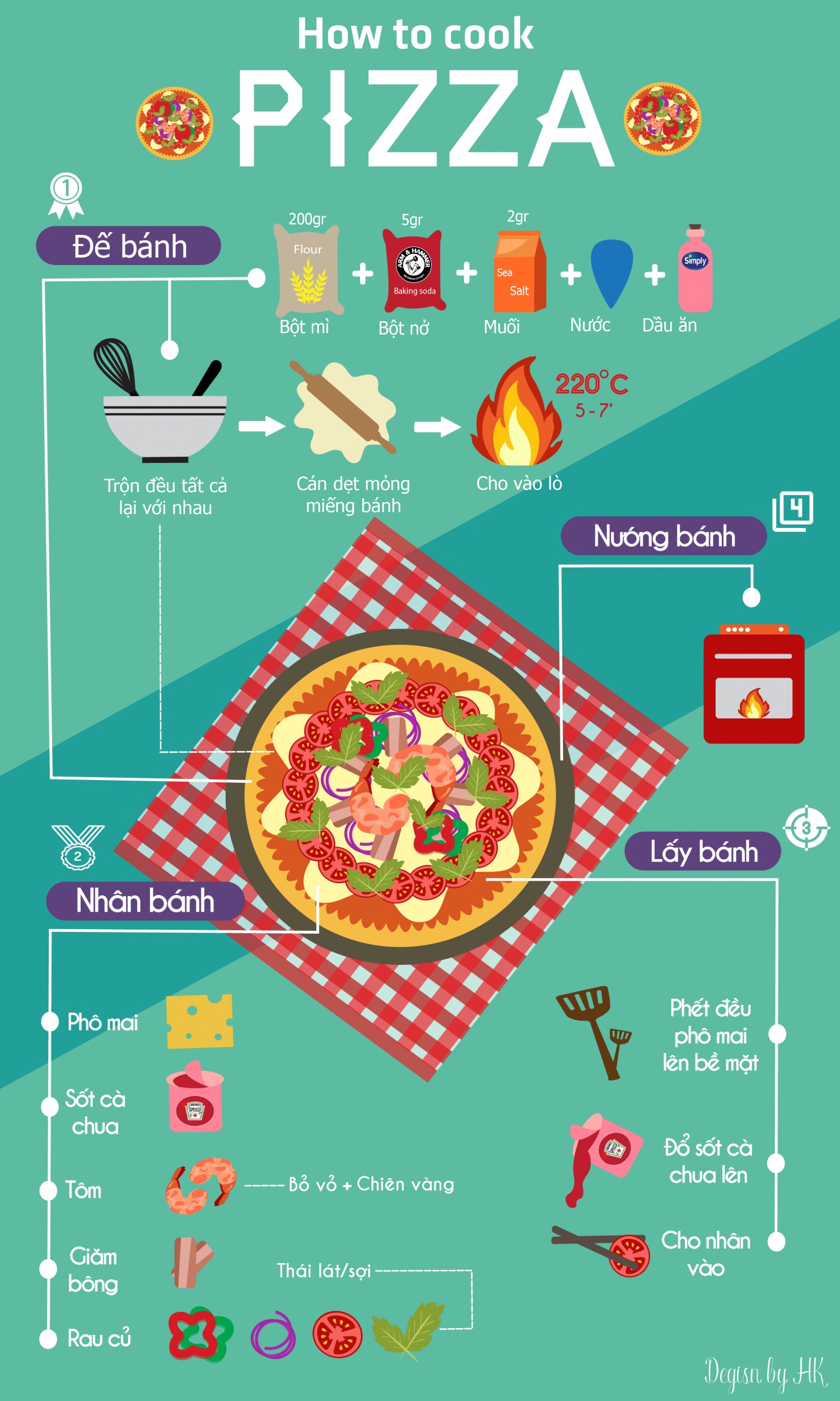 InfoGraphic