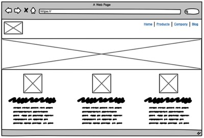 Wireframe là gì và các công cụ thiết kế wireframe tiện lợi nhất