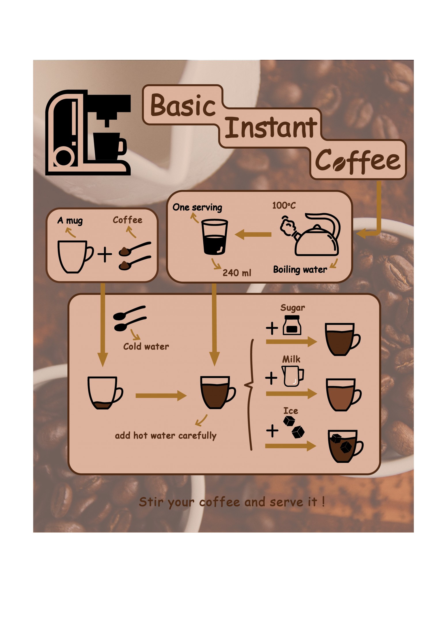 BTVN 5+6 - Hoàng Thị Vân Anh