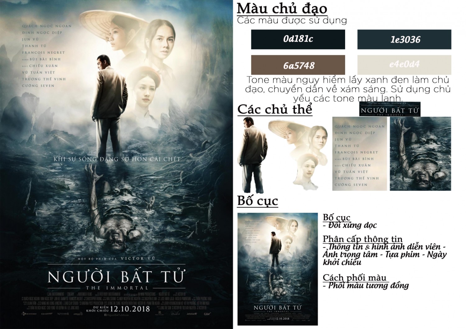 Phân tích nhẹ Poster