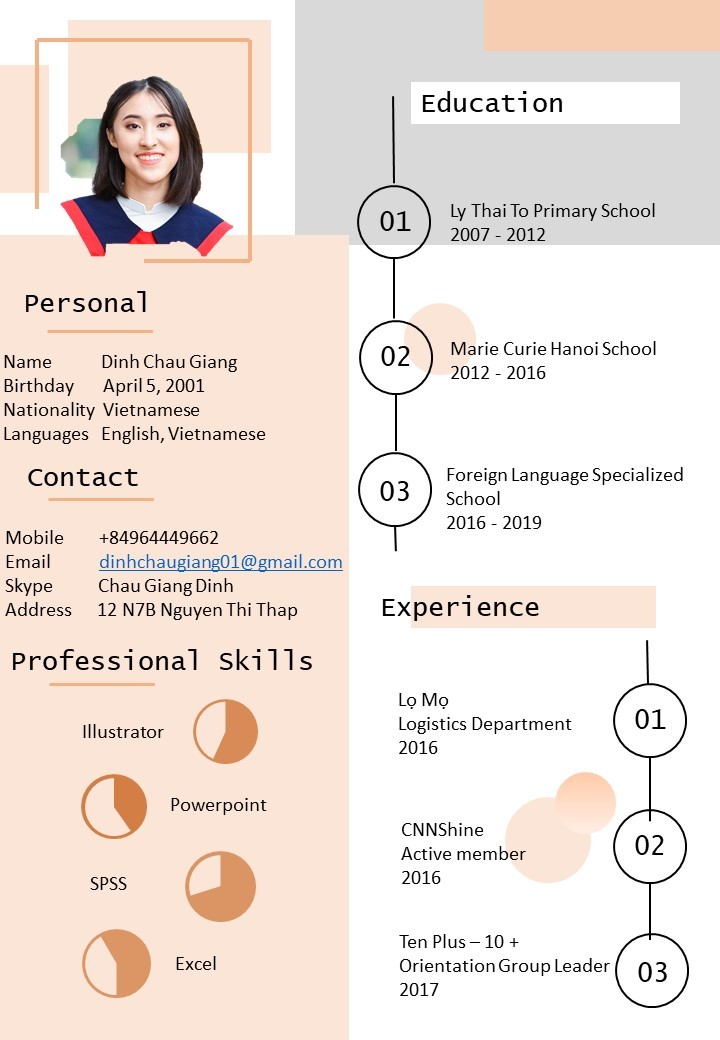 CV