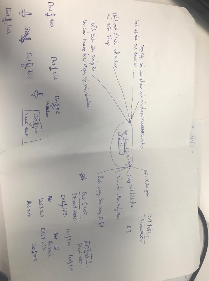 buổi 4