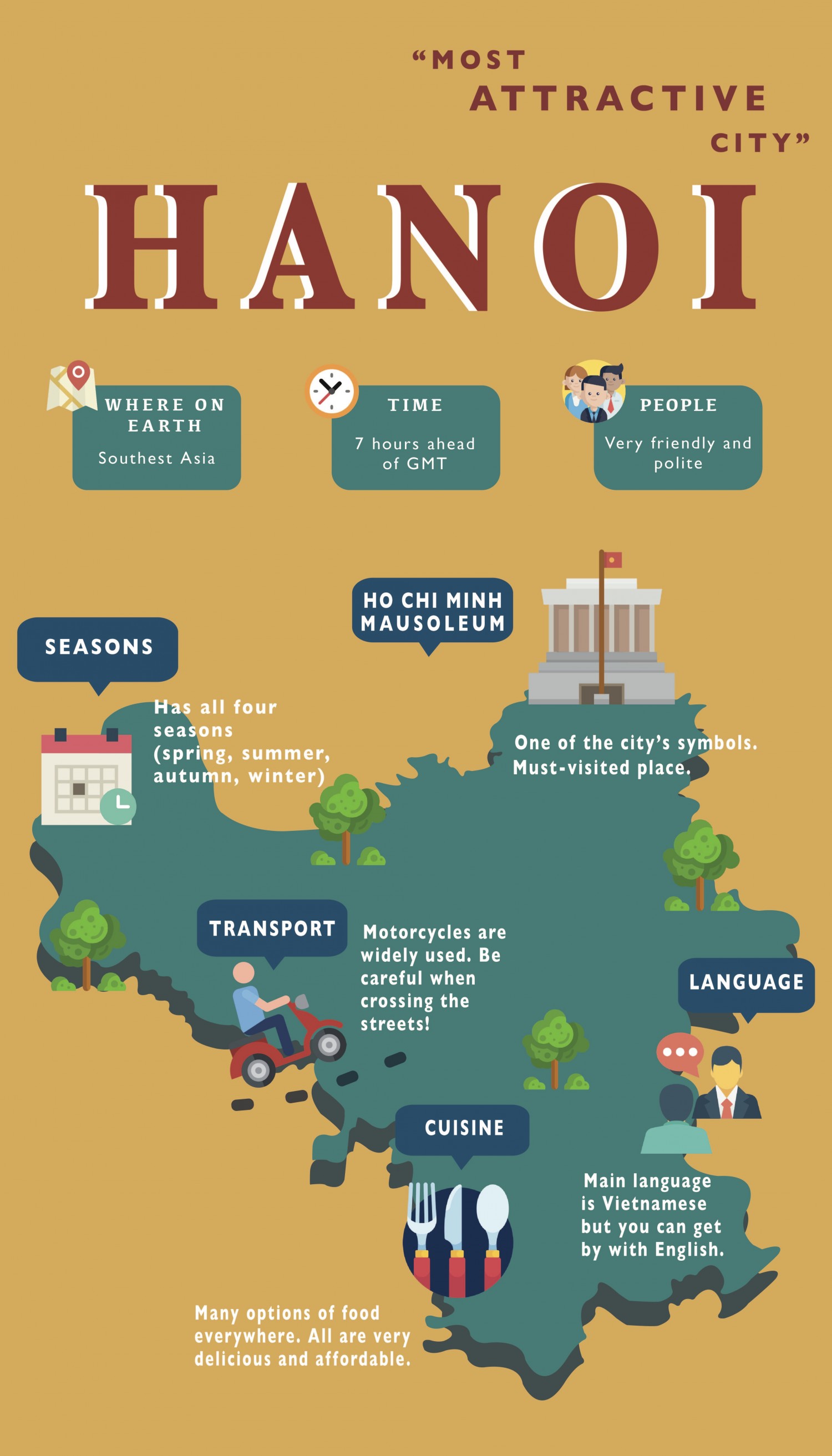 BTVN Buổi 5  - Đoàn Thị Thái Vy - AI 51.9 