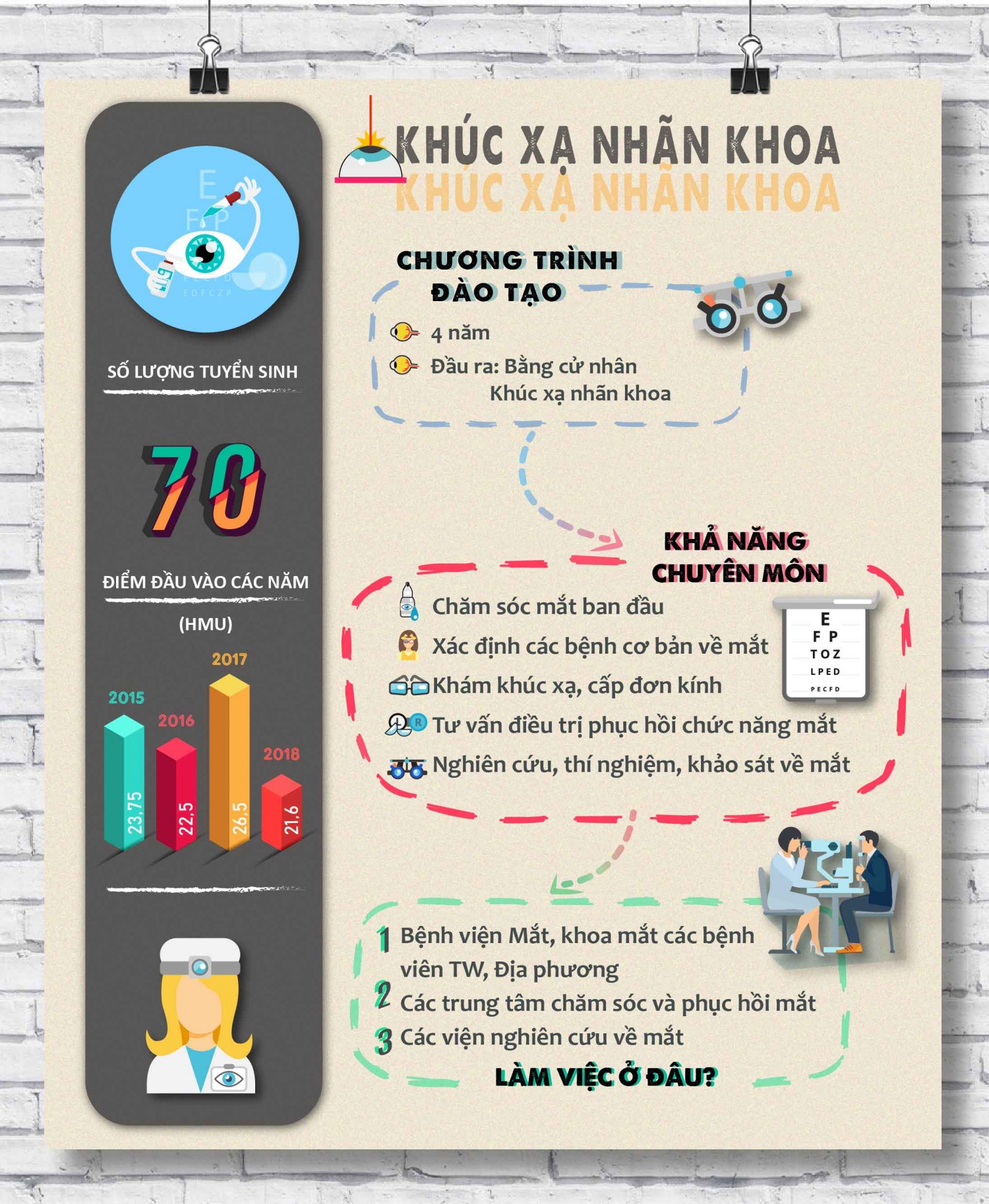 INFOGRAPHIC: BT CUỐI KHÓA