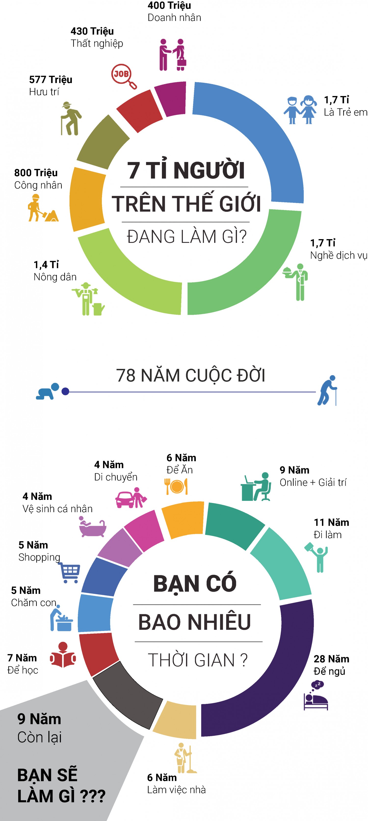 bài tập cuối khóa 
