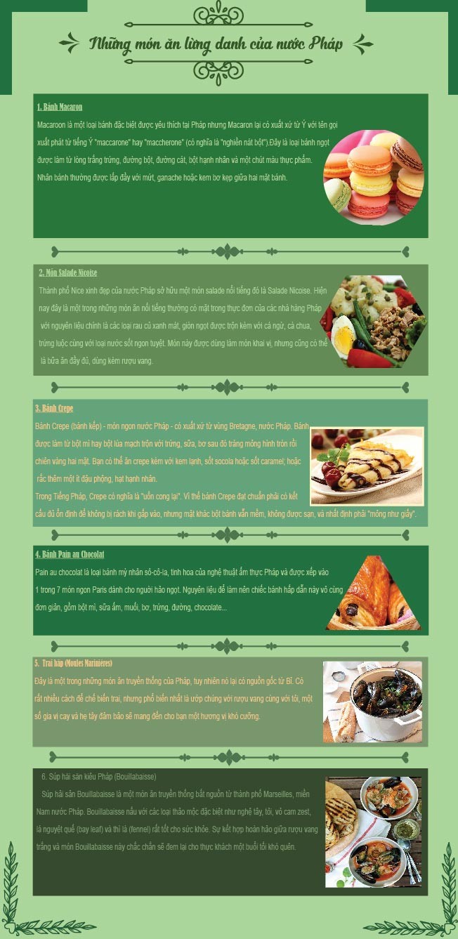 InfoGraphic những món ăn nổi tiếng của Pháp