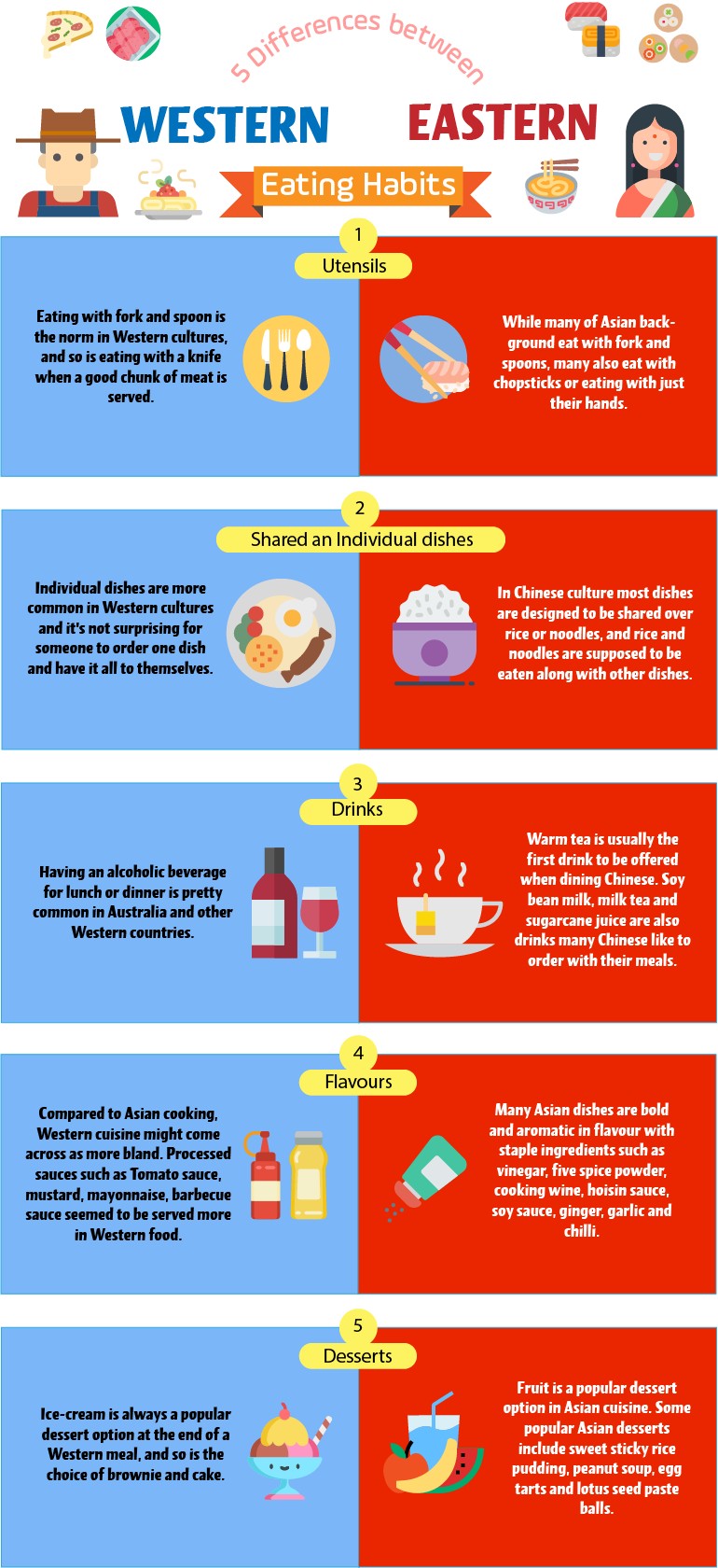 InfoGraphic - BT cuoi khoa