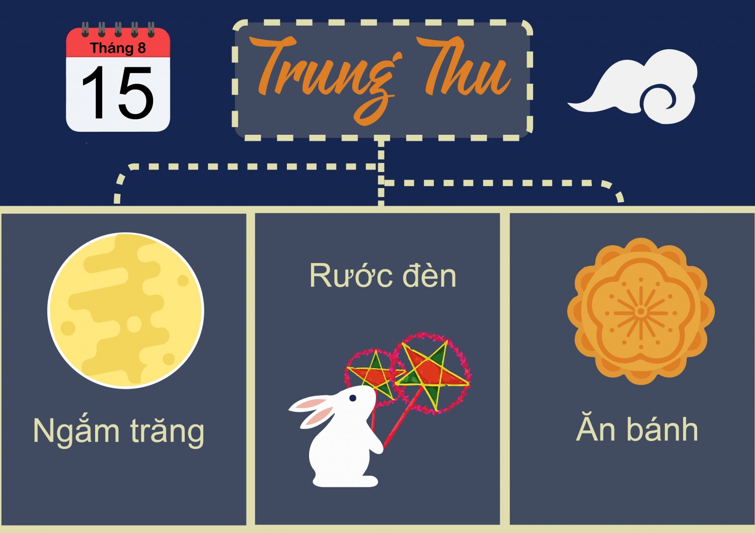 BTVN Buổi 6