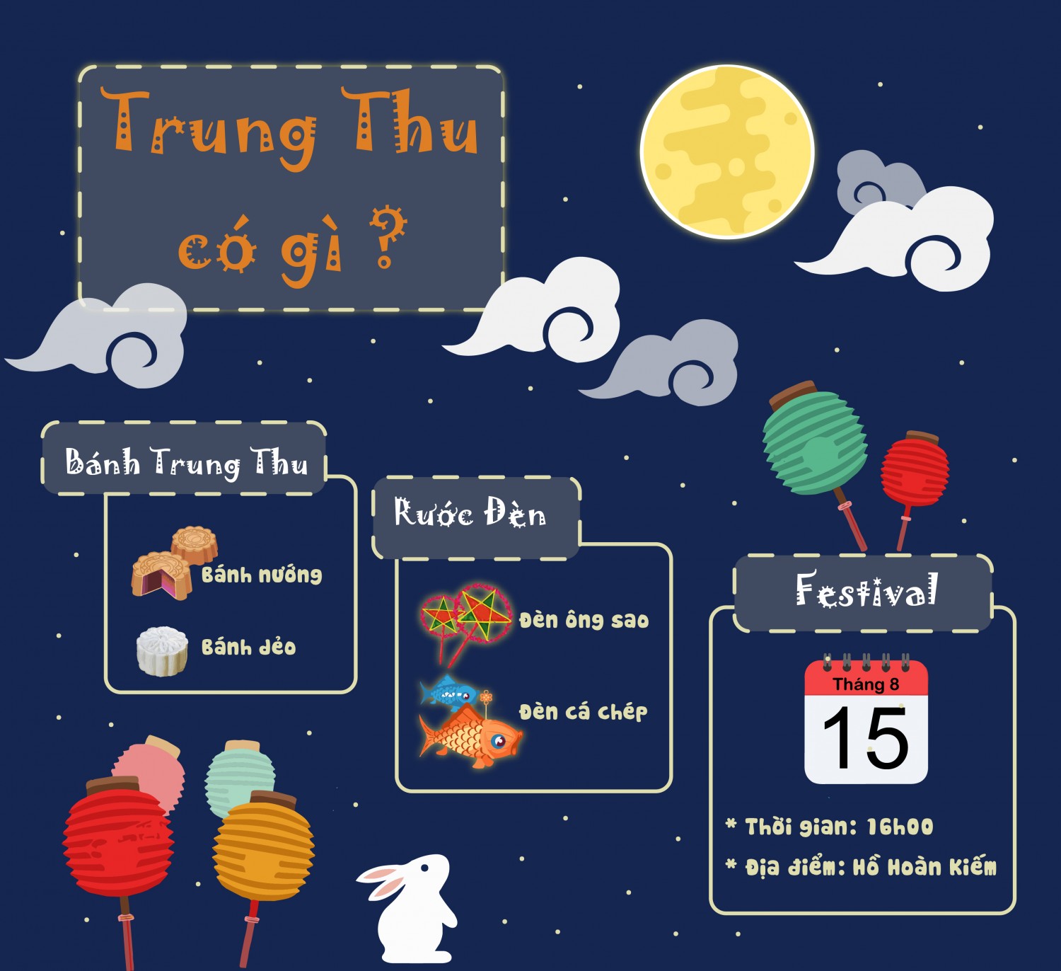 BTVN Cuối Kỳ