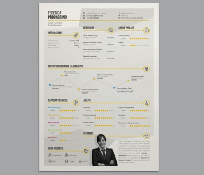 12 Lưu ý quan trọng khi tạo ProFile cá nhân cho Designer
