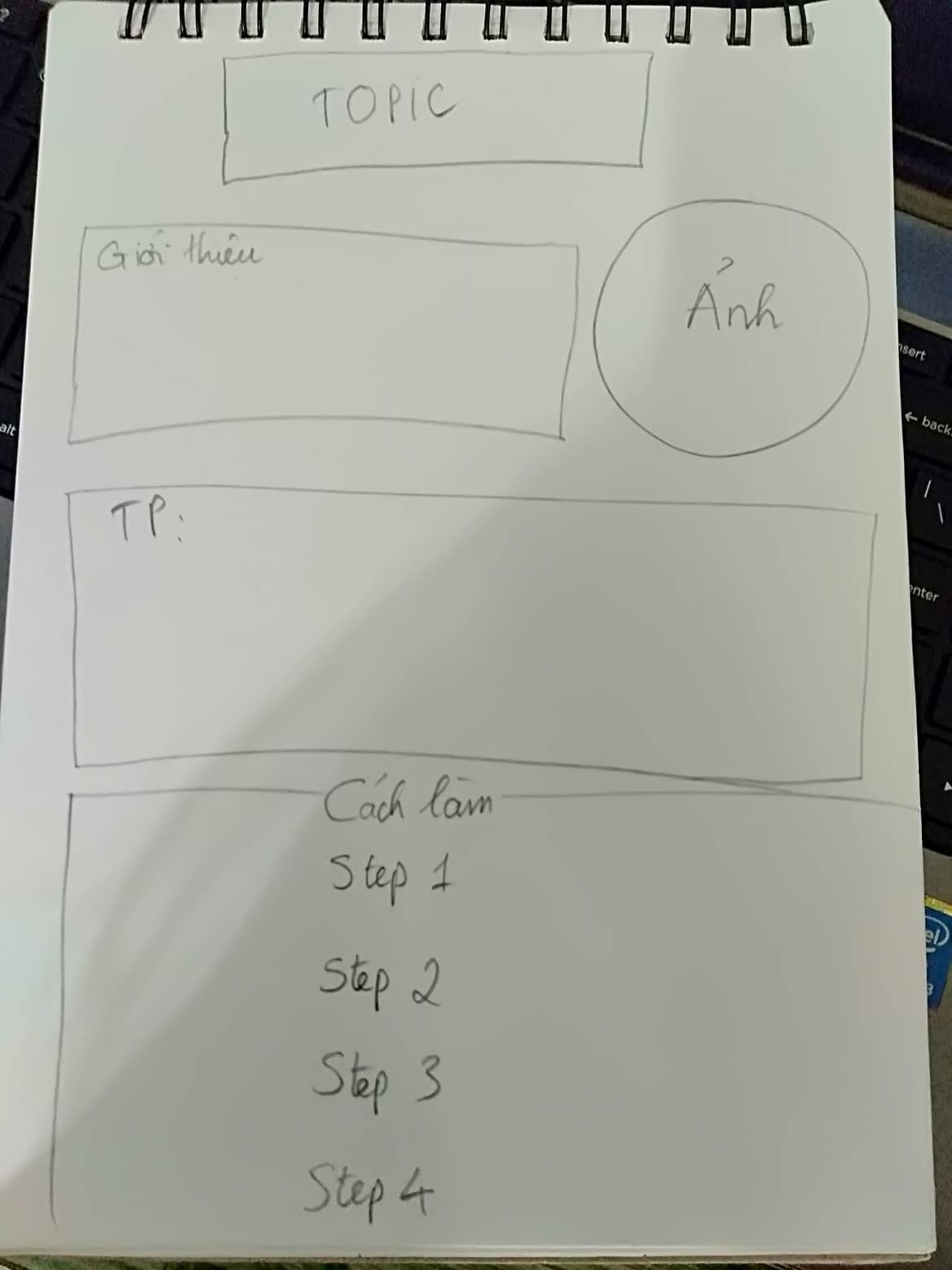 Phác thảo InforGraphic