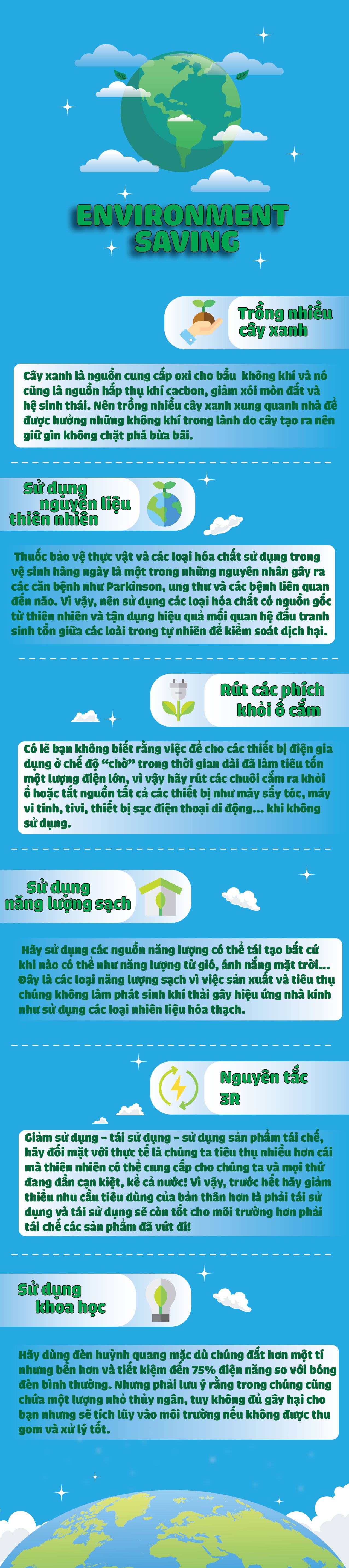 BTVN cuối kì - Phan Thùy Linh - AI 55.3