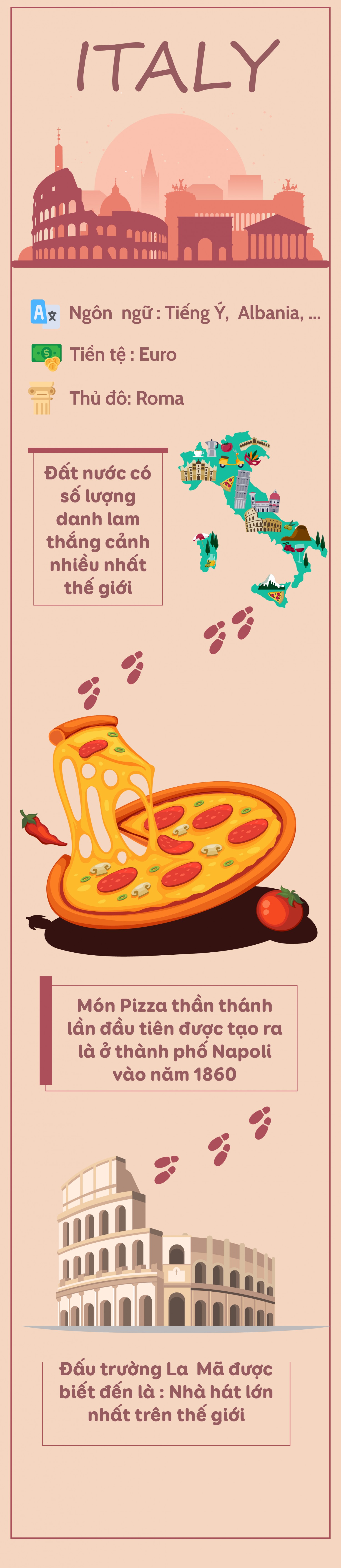 BT CUỐI KÌ INFOGRAPHIC