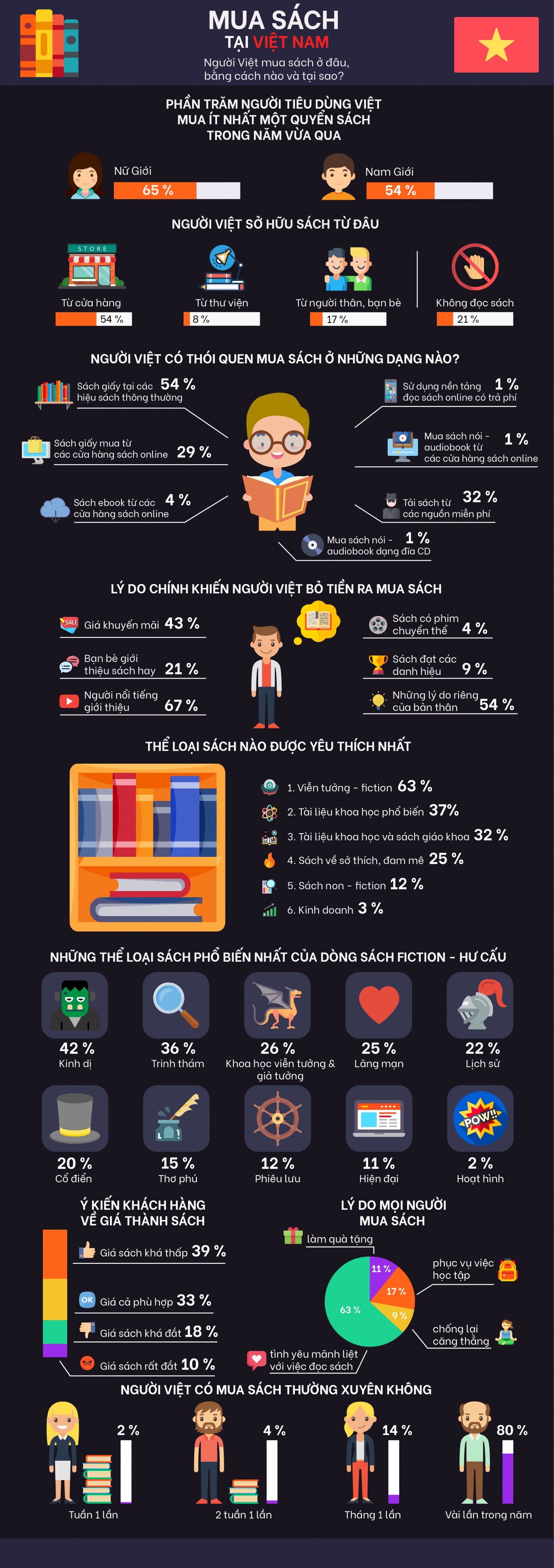 BTCK - InfoGraphic