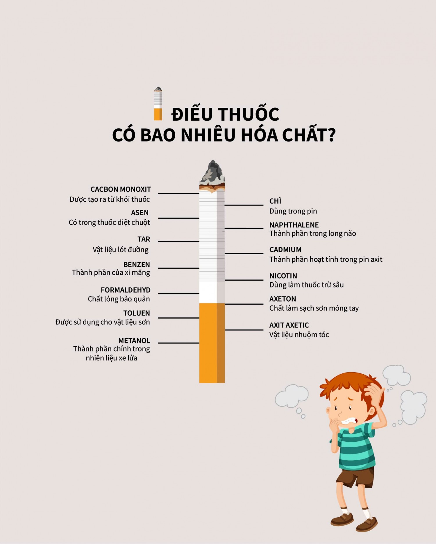 bài tập cuối kì