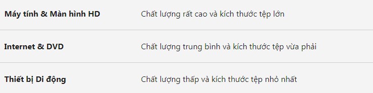 Cách làm Video bằng PowerPoint? Bí quyết tạo Video bằng PowerPoint từ A đến Z