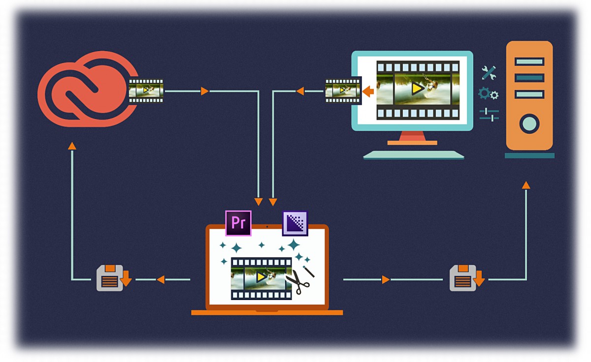 Adobe Media Encoder là gì? 5 Ứng dụng của Adobe Media Encoder