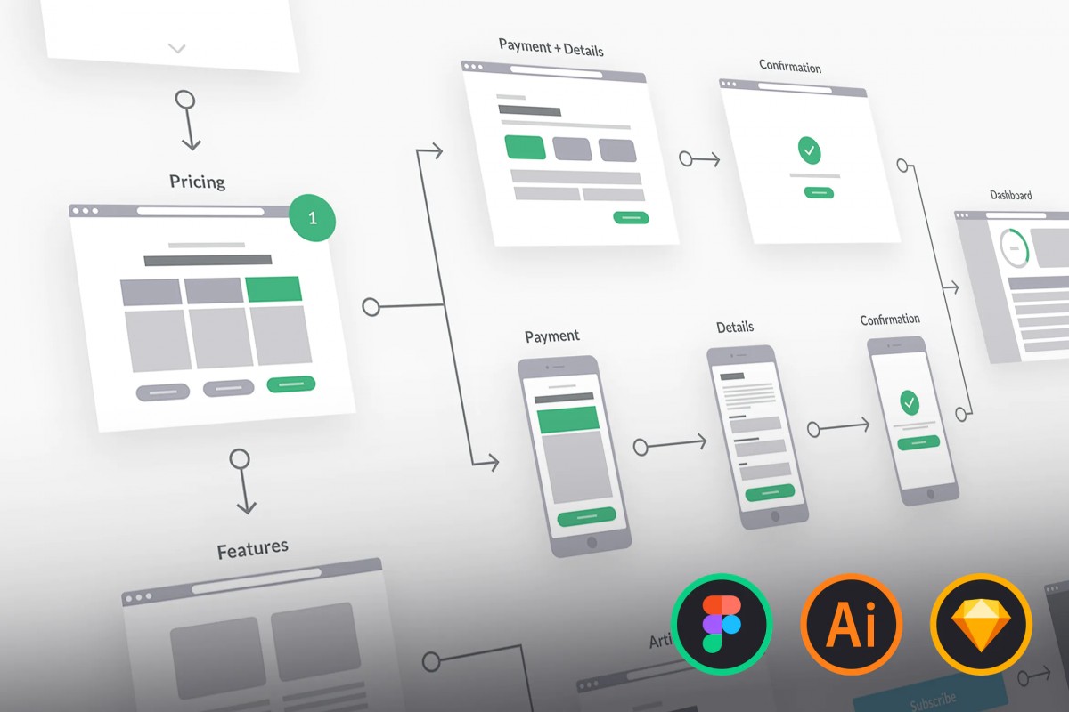 Chiến lược trải nghiệm người dùng (UX strategy) là gì và vì sao nó lại quan trọng?