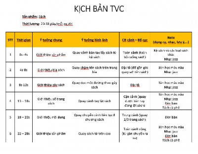 Kịch bản TVC