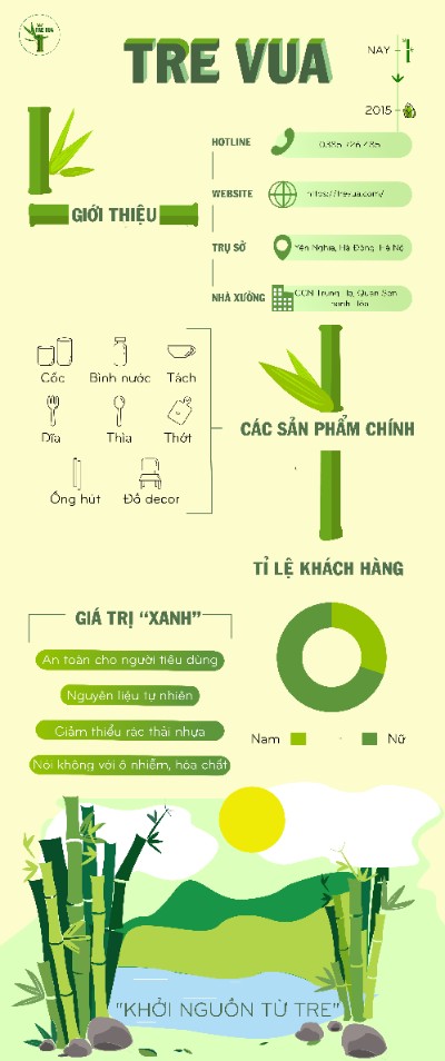 3h em còn chưa ngủ, tương tư về lớp về cô và vấn đề chính là do mãi chưa làm xong. Tất cả chi tiết đều tự vẽ tự đồ lại bằng các công cụ đã được học. Bài làm mất 8 tiếng đồng hồ. Cảm ơn cô và các bạn đã xem ạ