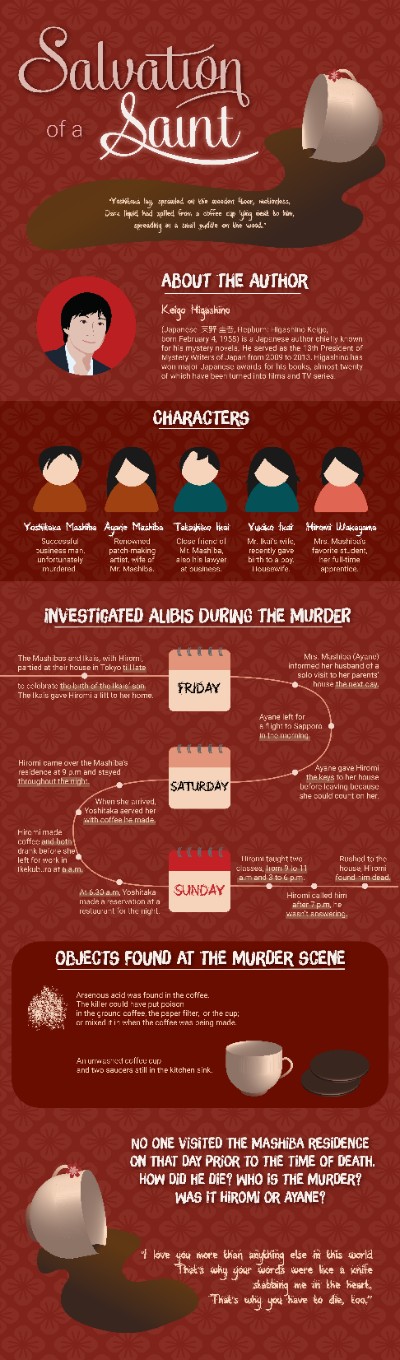 Infographic