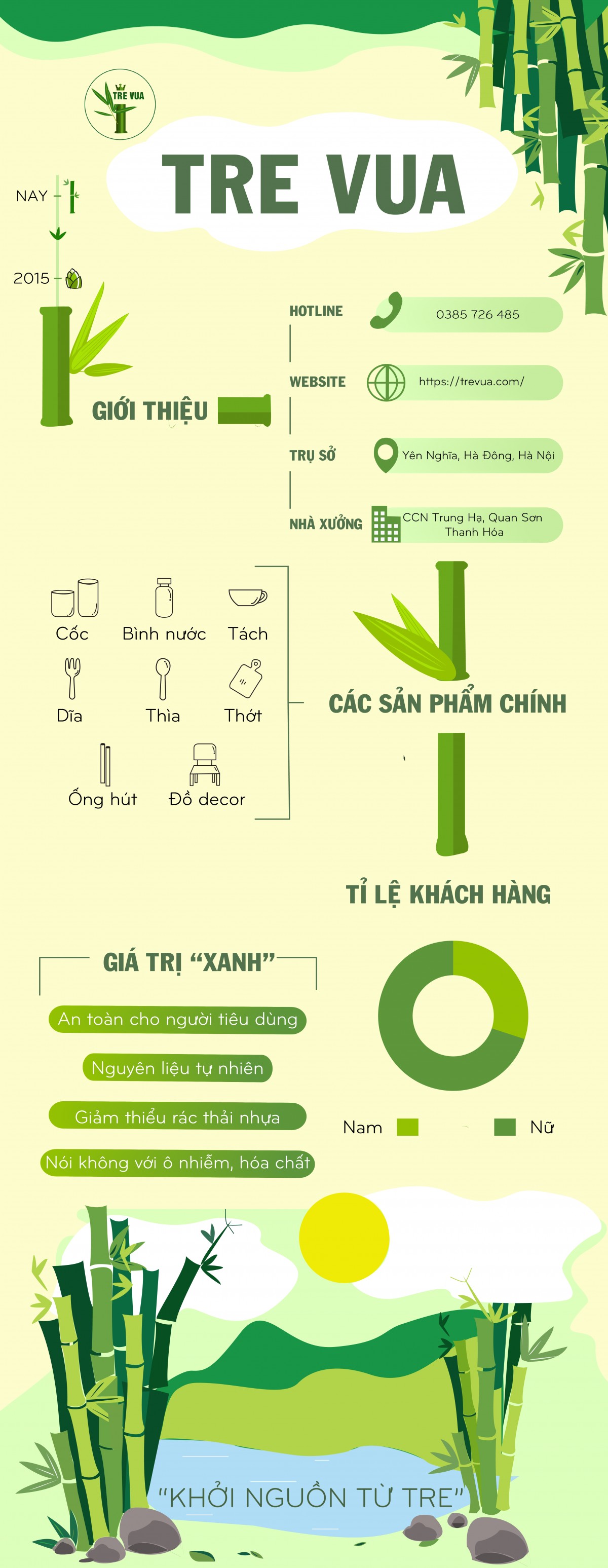 BÀI HOÀN THÀNH