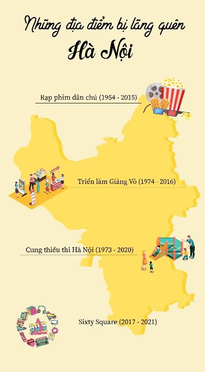 B6: Infographic