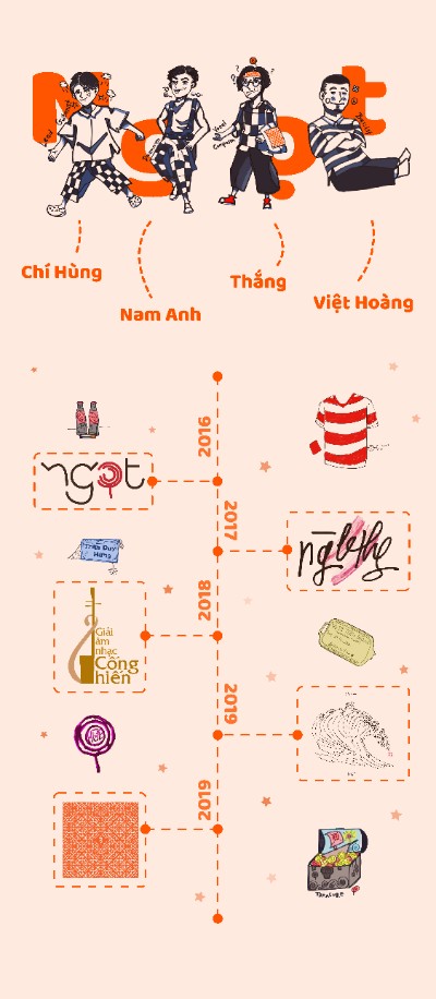 Bài tập cuối khoá