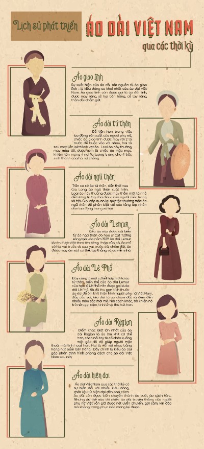 Tổng kết