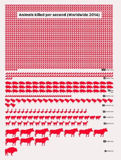 Animals killed per second (updated vers)