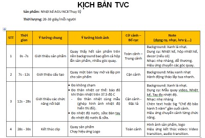 Kịch bản TVC Nhiệt kế AGU NC8 Thụy Sỹ