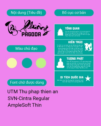 BTVN - Chuẩn bị inforgraphic