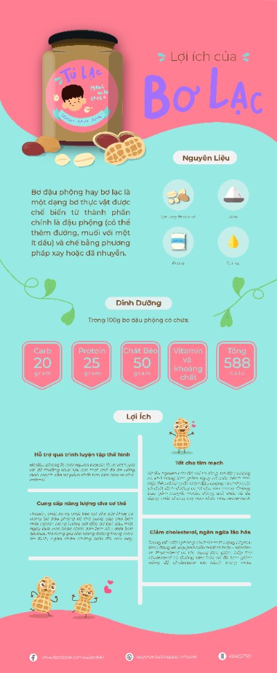 BTVN - Infografic
