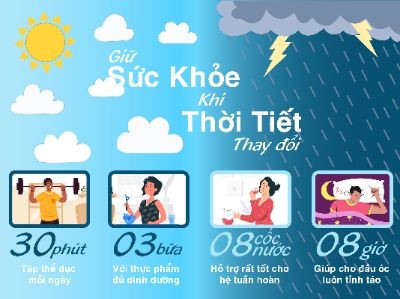 Bài tập cuối khóa