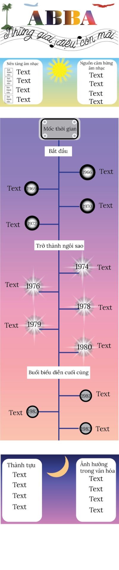 ABBA infographic