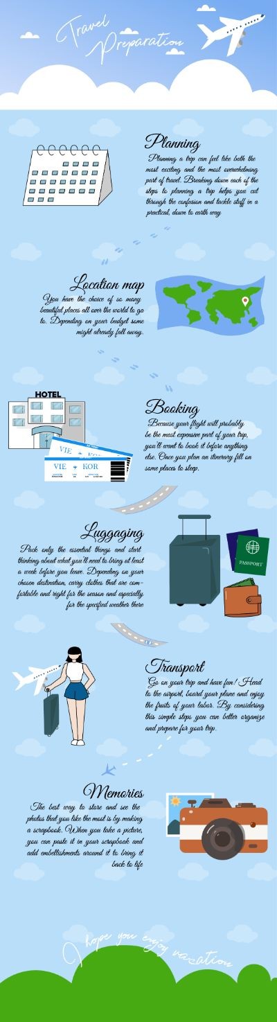 Illustrator Final - Travel Preparation