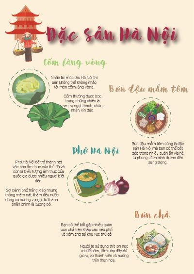 BT cuối kỳ