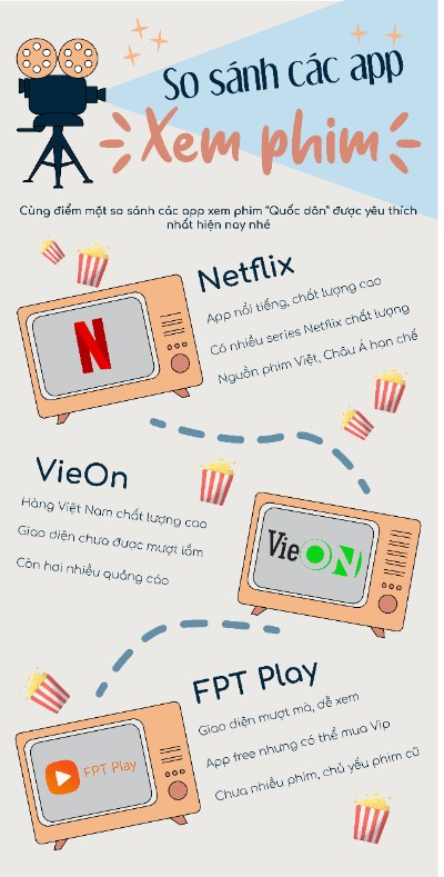 Bài tập cuối khóa