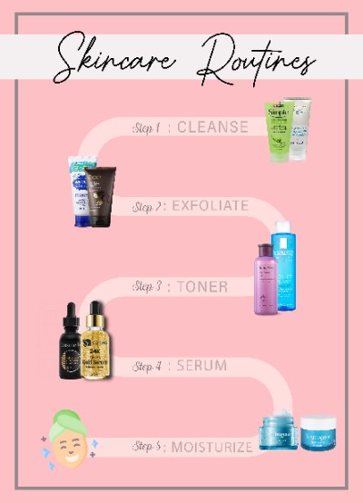 SKINCARE