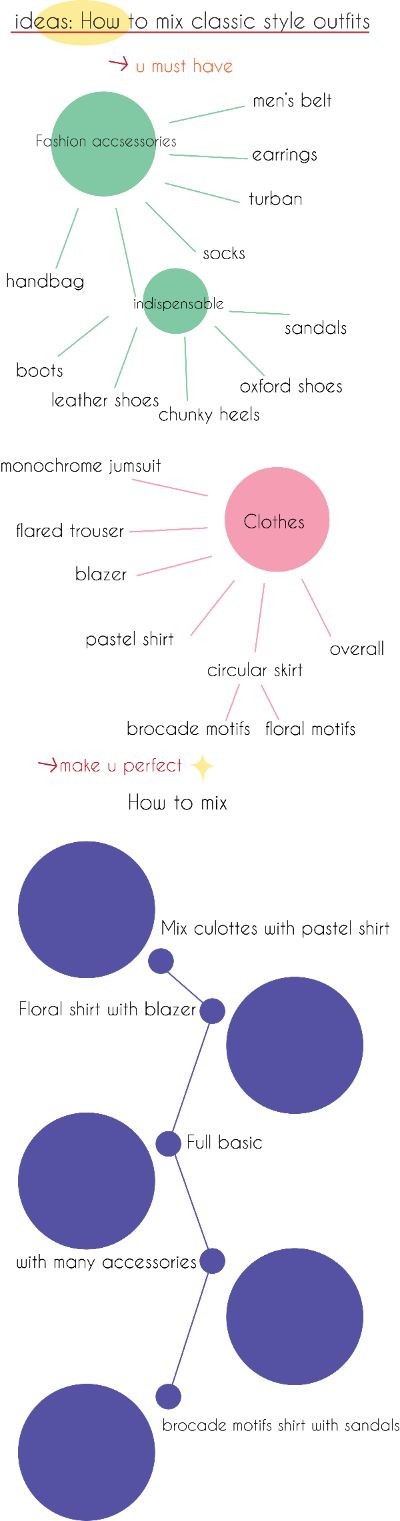 ideas for inforgraphic
