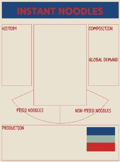 Instant noodles infographic layout