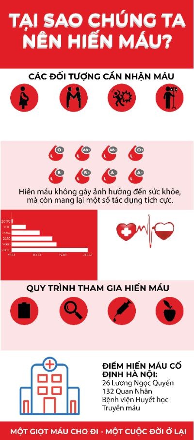Bản Demo